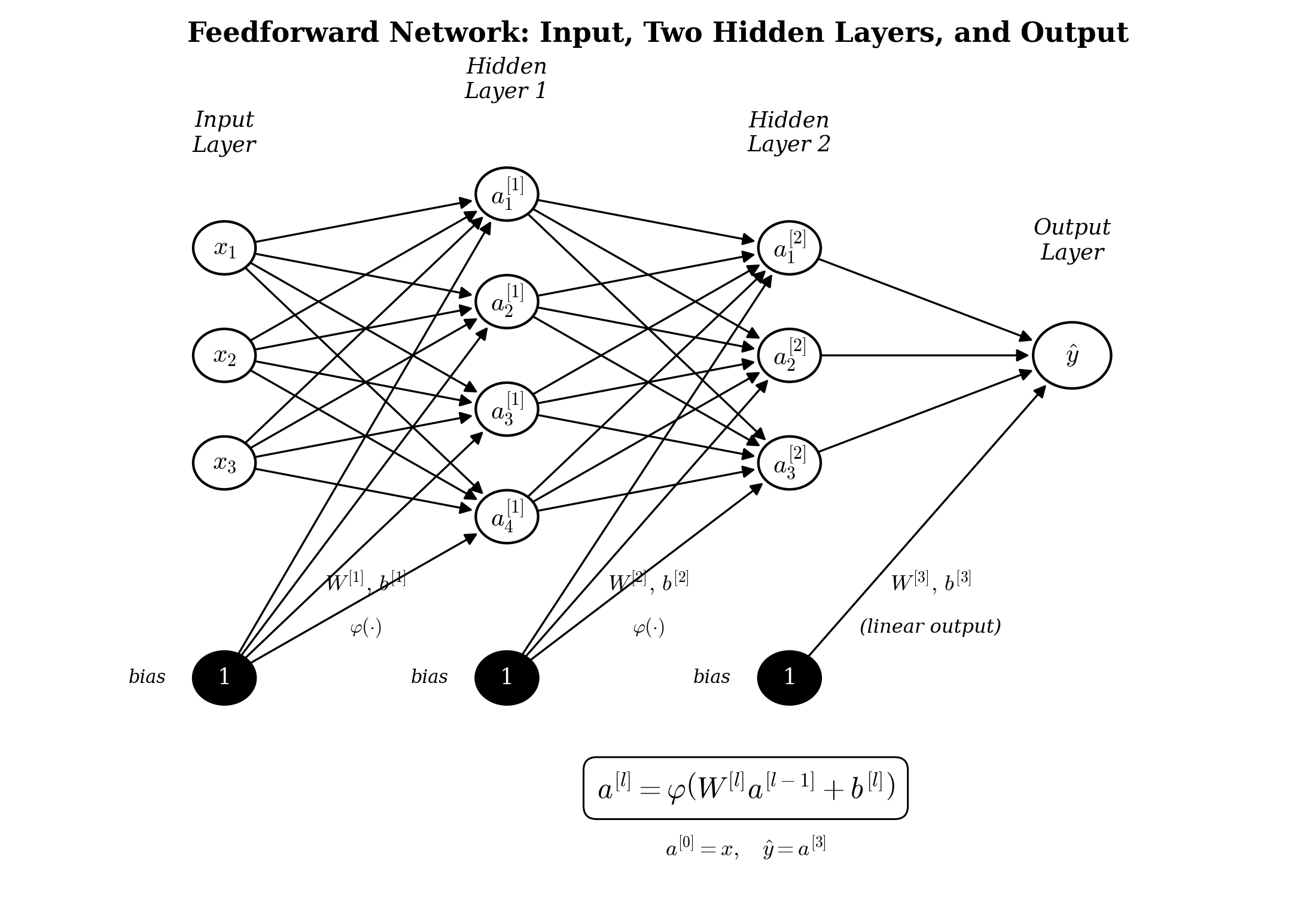 Deep Learning